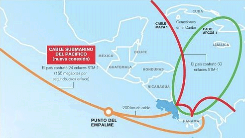 Connections on the Pacific and the Atlantic Connections on the Pacific and the Atlantic